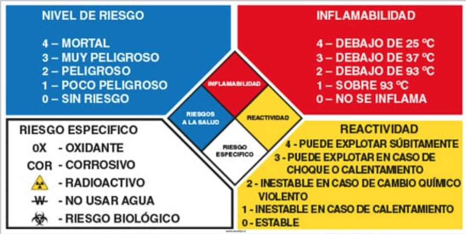 Niveles de Riesgo B